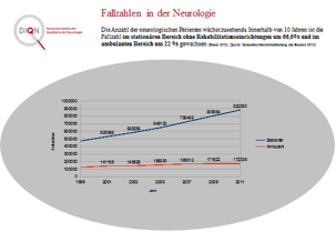 Fallzahlen in der Neurologie